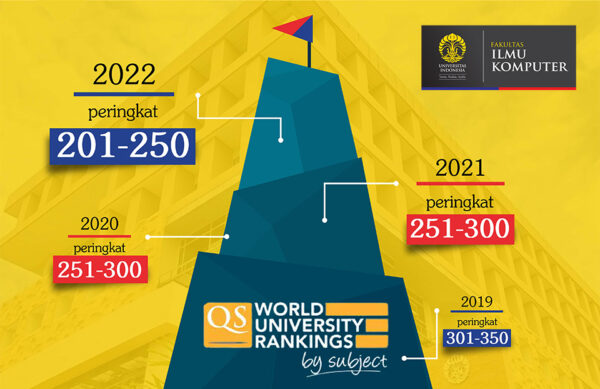 Tertinggi Di Indonesia Ui Raih Peringkat Dunia Pada Bidang Ilmu 